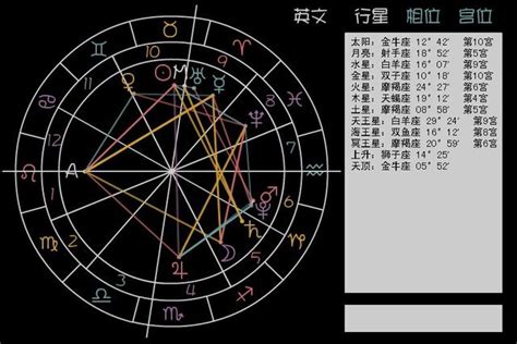 六宮飛星怎麼看|星盤小掃盲，何謂飛宮，以及列舉簡談星盤飛宮的含義。